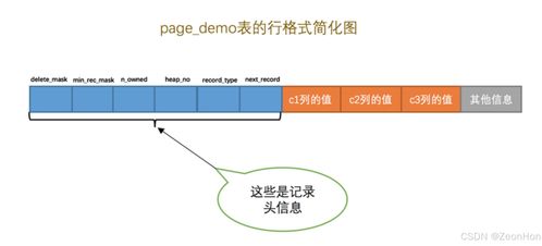 InnoDB存儲引擎的數據頁結構 數據處理與存儲支持服務詳解
