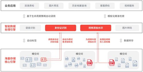 杉巖對象存儲MOS v6.2全新發布 十大特性升級，引領數據處理與存儲服務新高度