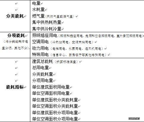 基于Web的研華BEMS樓宇能源管理系統方案 數據處理與存儲支持服務詳解